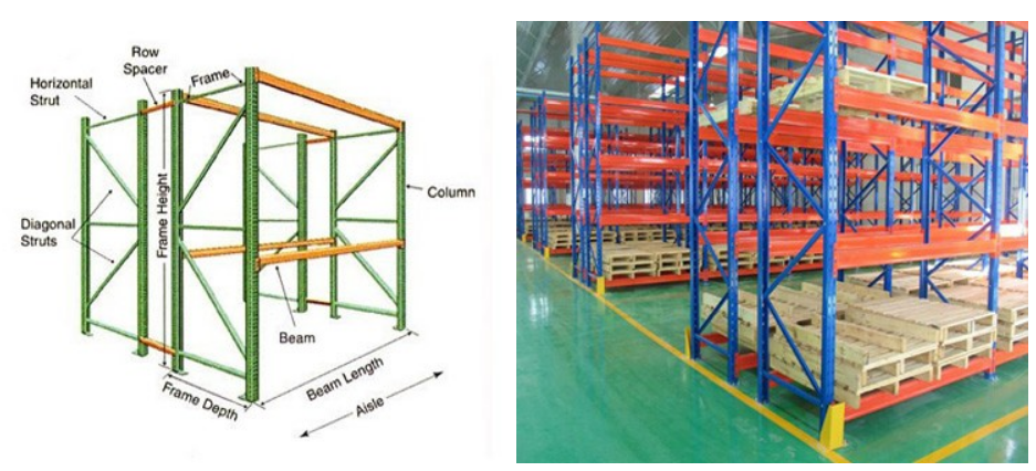Customized steel heavy duty warehouse storage pallet rack